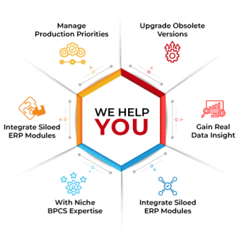 BPCS ERP/Mapics Solutions and Services for your Business