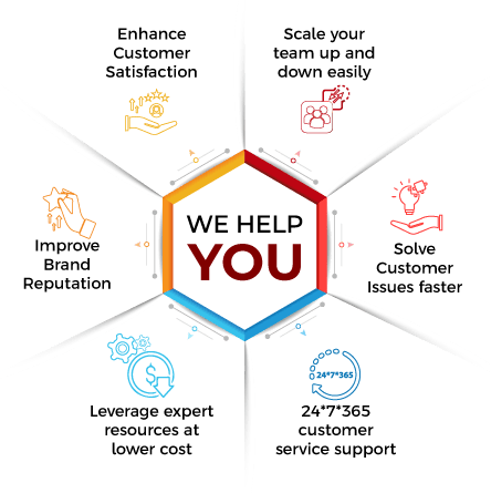 Customer Service Provider Solutions