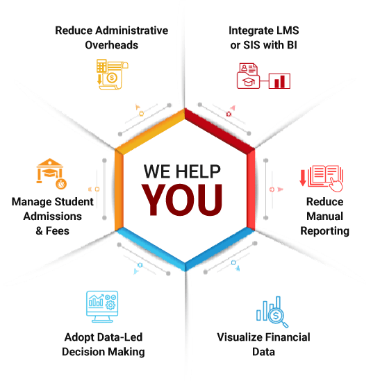 Power BI for Education Services